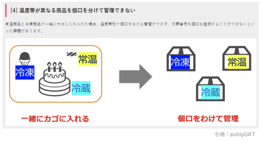 ギフト販売・eギフトを始めるためのモールやカートシステムをご紹介